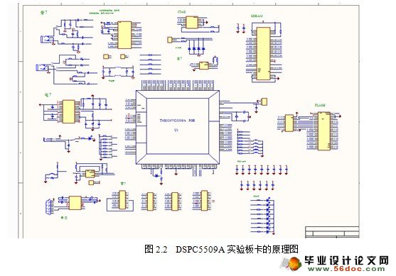 DSPʵ忨(C5509A)