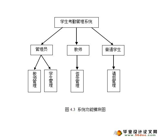 WEBѧڹϵͳʵ(JSP,MySQL)
