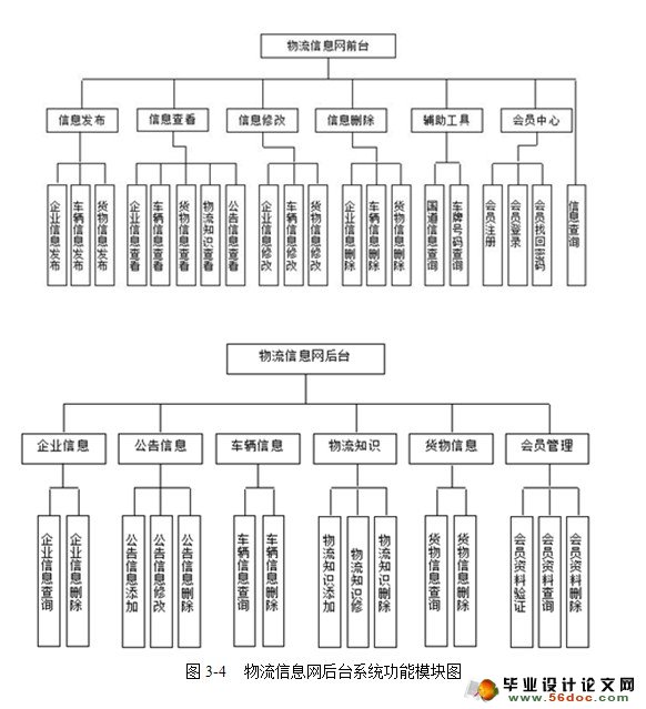 Ϣʵ(Web Service,JSP,SQL)