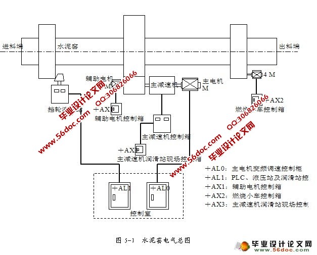 PLC在¢3.5/3×60m水泥回转窑电控系统中的应用