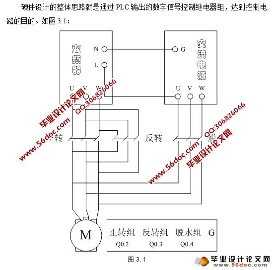 全自动洗衣机控制系统设计(PLC)