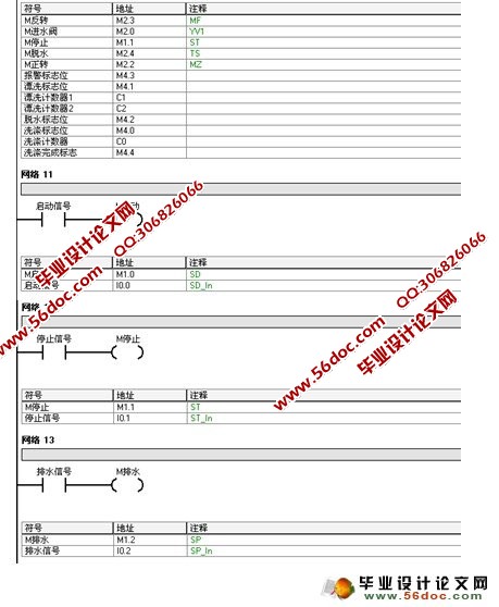 全自动洗衣机控制系统设计(PLC)
