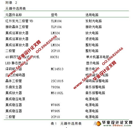 数字电子脉搏计的设计(附元件清单,程序,CAD图)