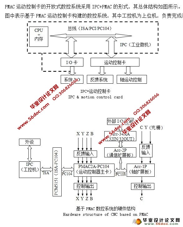 闭环步进伺服系统螺距误差分析及补偿装置的设计