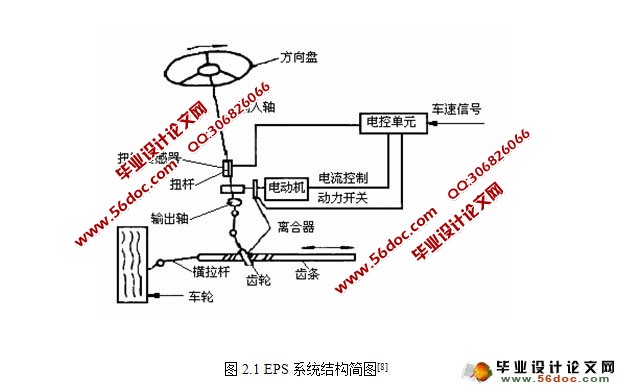 汽车电动转向器动力学建模与控制仿真研究(MATLAB仿真)