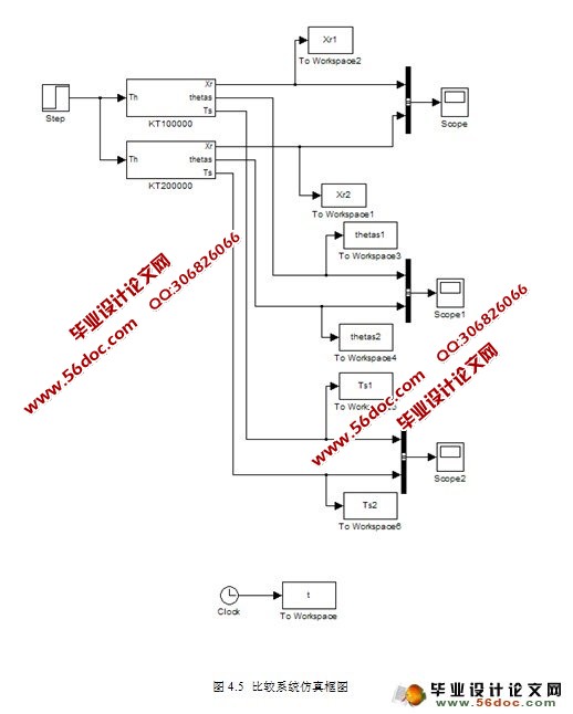 汽车电动转向器动力学建模与控制仿真研究(MATLAB仿真)
