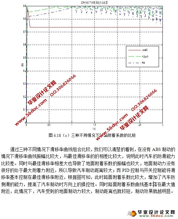 汽车防抱死制动系统的控制方法仿真研究(MATLAB仿真程序)