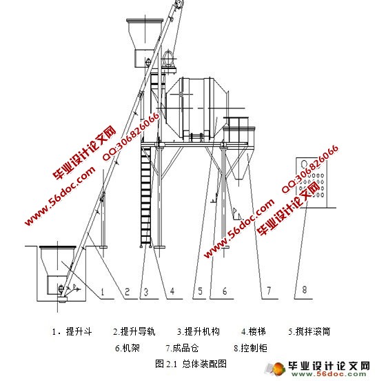 BB肥生产设备总体设计及机架设计