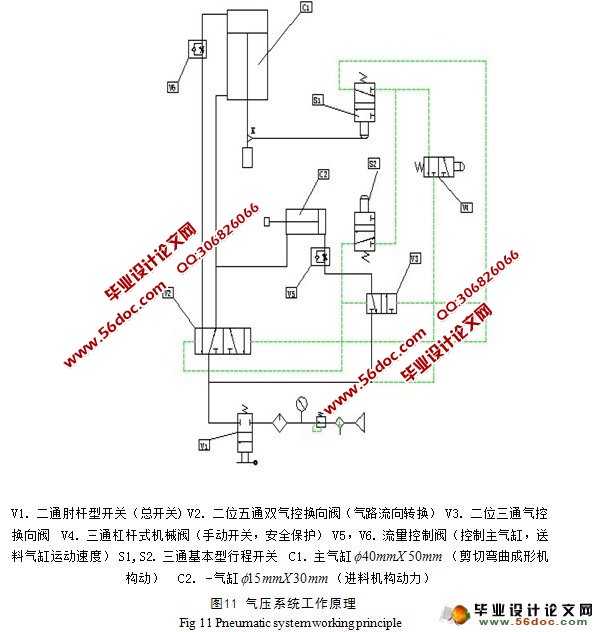 电阻自动成形机器模具设计(气压系统)