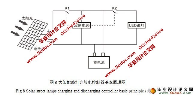 太阳能路灯的设计(含电路图,程序)