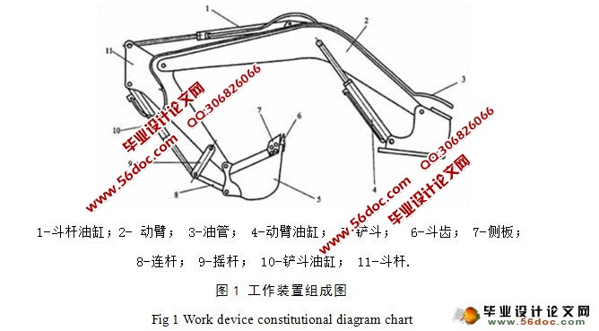 挖掘机工作装置设计(含CAD零件图和装配图)