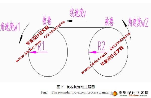 复卷机整机结构设计(含CAD零件图装配图)