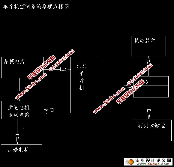 基于单片机的步进电机控制系统的设计(含原理图,程序,元件清单)