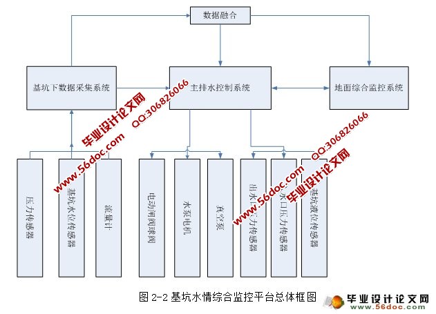 基坑排水监控系统的设计及应用