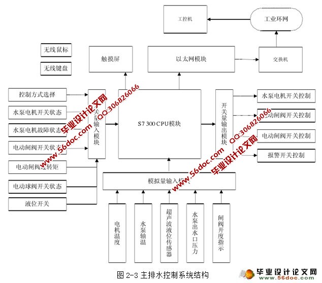 基坑排水监控系统的设计及应用