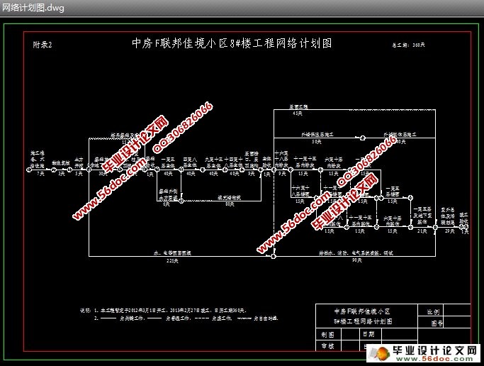 中房18层12786平米小区8#楼工程施工组织设计(含总平面图,横道图,网络图)
