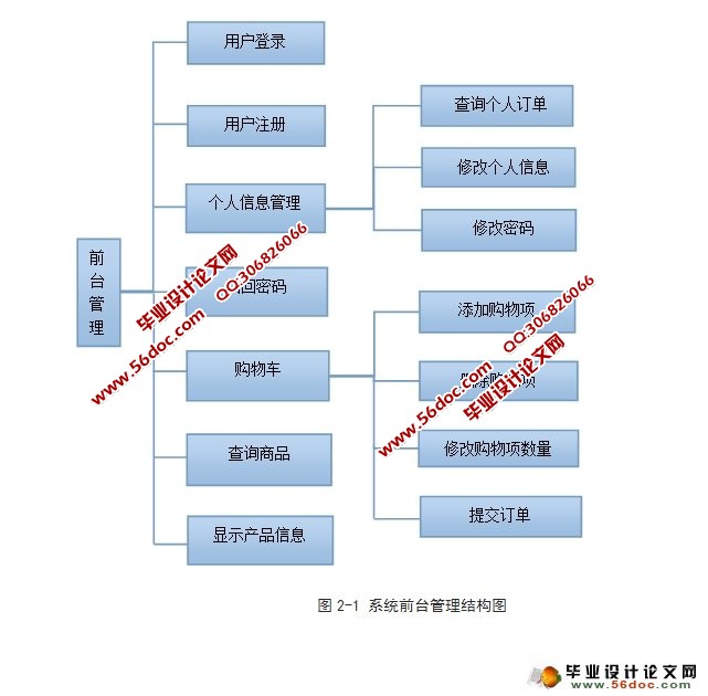 零食销售店系统的设计与实现(Struts2,Hibernate,MySQL)
