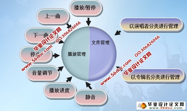 基于Qt的音频管理系统的设计与实现