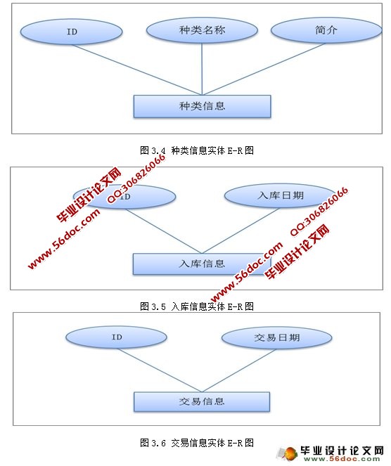 CSṹͼ۹ϵͳʵ(MySQL)