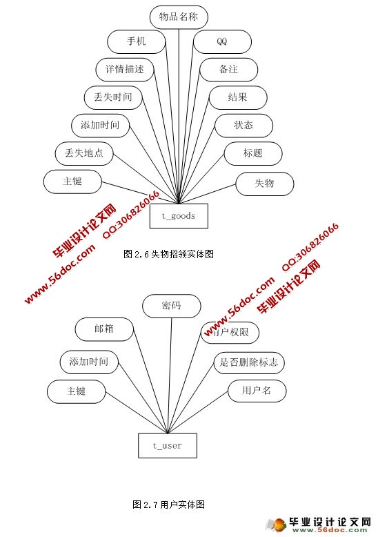 JSPʧվϵͳʵ(MySQL)