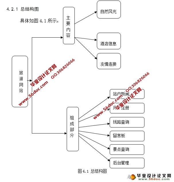 վʵ(PHP,MySQL)