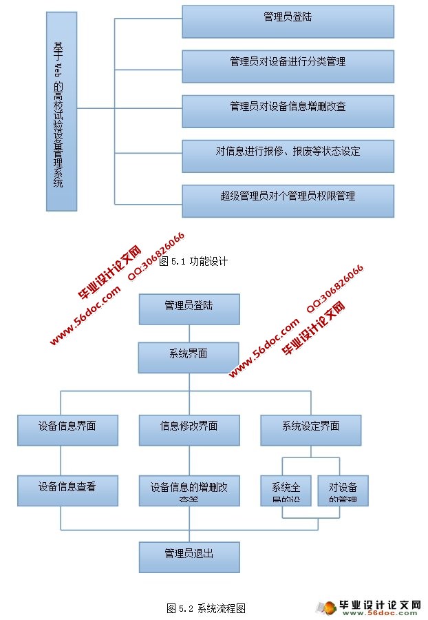 WebĸУ豸ϵͳ(MySQL)