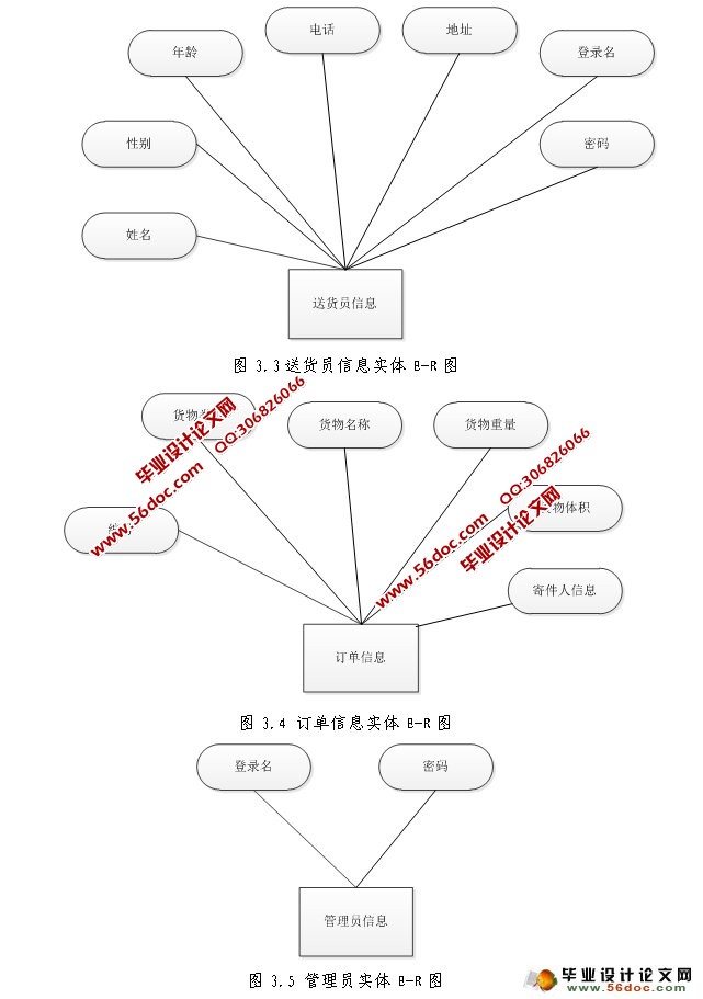 Ĺϵͳʵ(SQLServer)