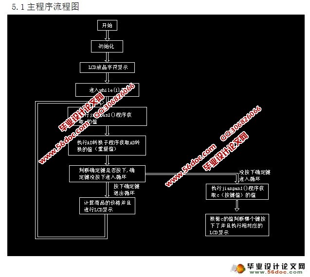 超市自动收款机的设计与实现(含电路图,程序,单片机AT89C51)