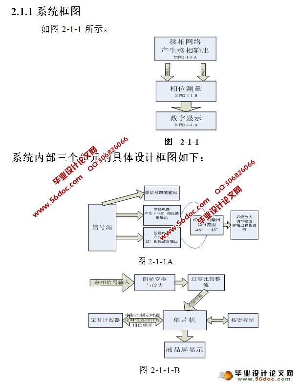 基于AT89S51单片机的低频数字式相位测量仪设计