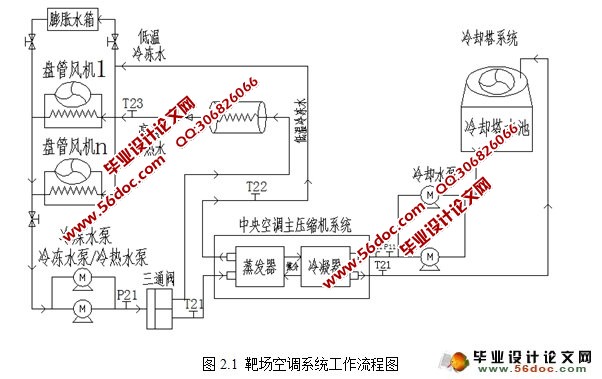 基于PLC实现的靶场空调自控系统研究