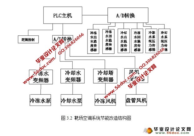基于PLC实现的靶场空调自控系统研究