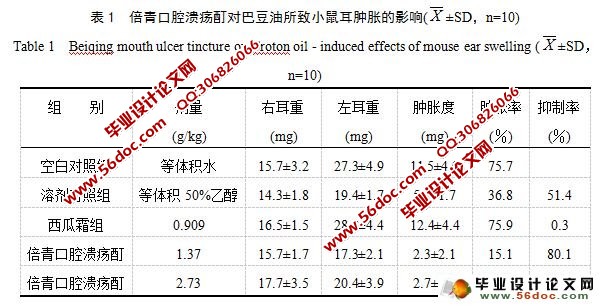 倍青口腔溃疡酊治疗小鼠口腔溃疡的实验研究