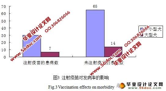 犬细小病毒病流行现状及防疫