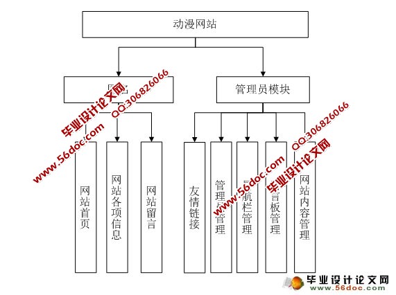 վʵ(ASP,Access)(¼)