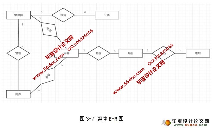 ʾϵͳ뿪(JSP,SQLServer)