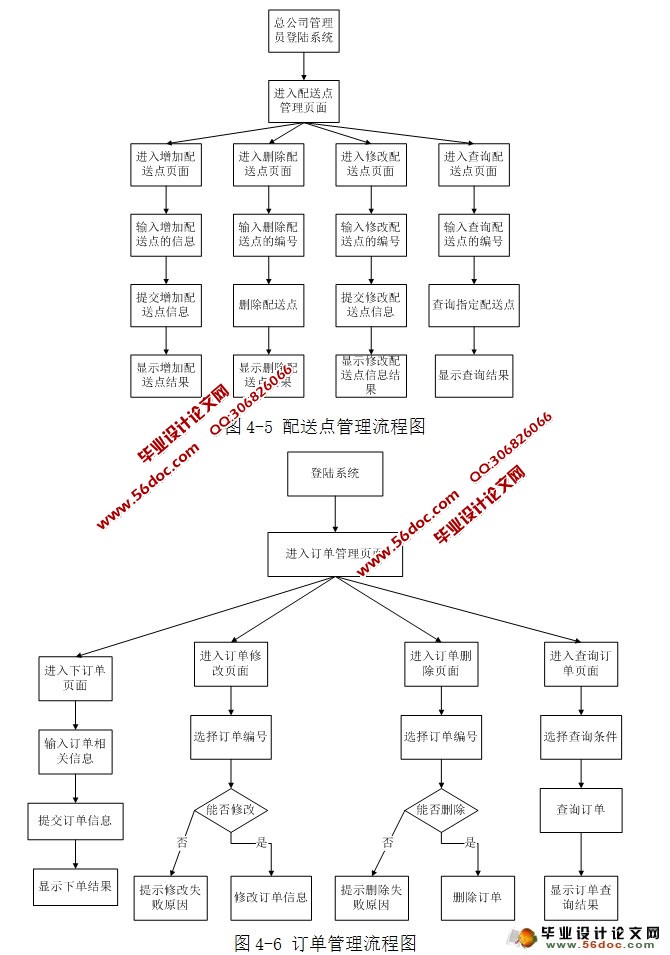 ϵͳʵ(JSP,MySQL)