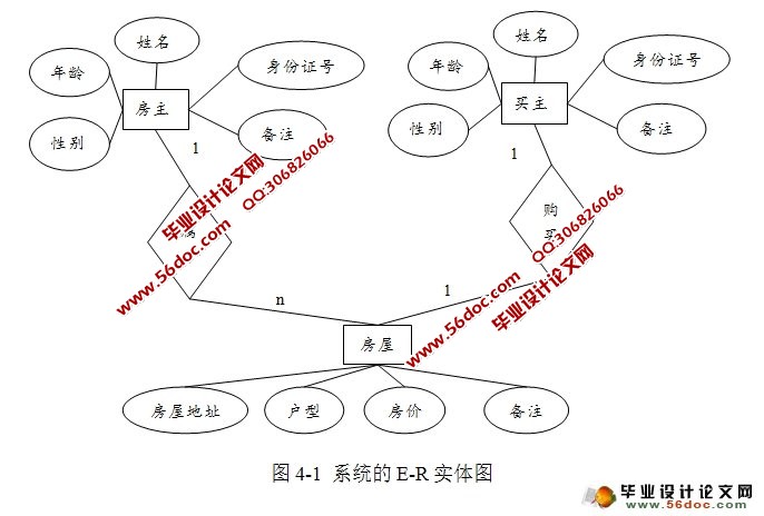 房屋中介信息管理系统的设计(JSP,MySQL)