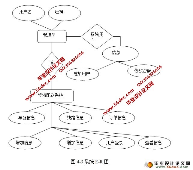 ͹ϵͳ뿪(JSP,MySQL)