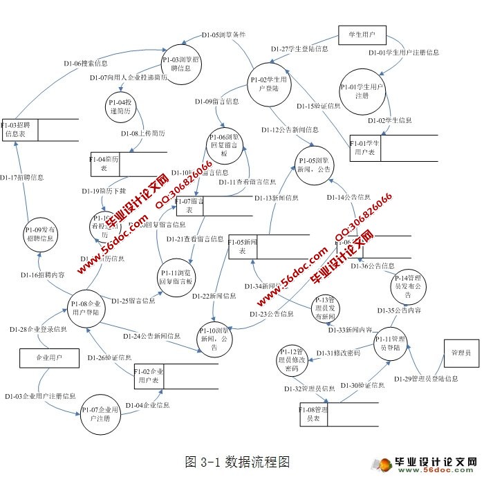 基于SSH的大学生求职招聘管理系统的设计与实现(SQLServer)