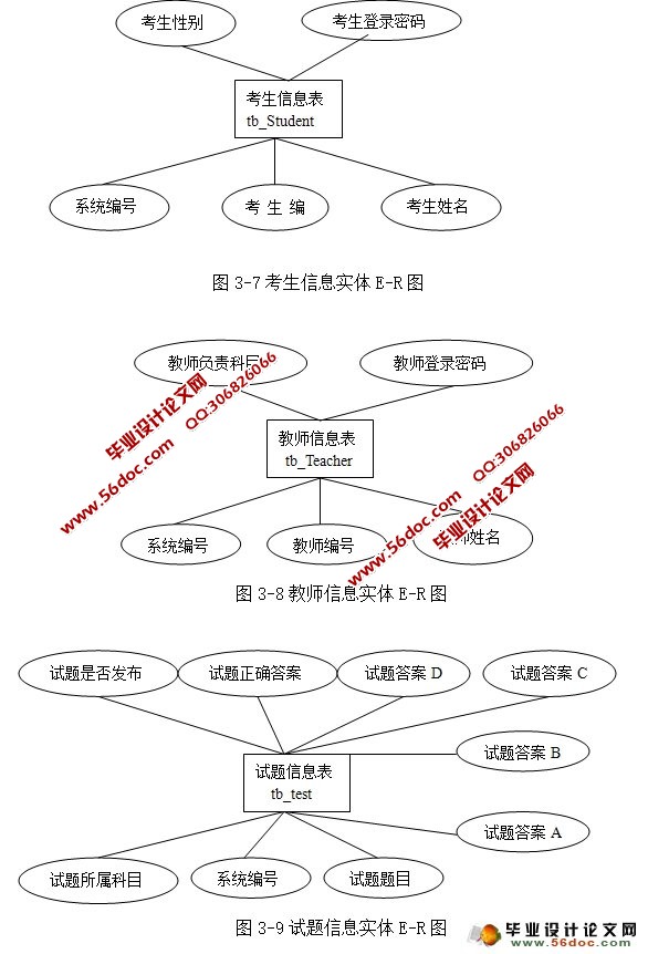 英语在线测试系统设计与实现(三用户)(JSP,MySQL)