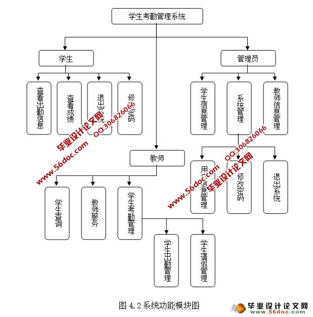 学生考勤系统的设计与实现(Eclipse,MySQL)