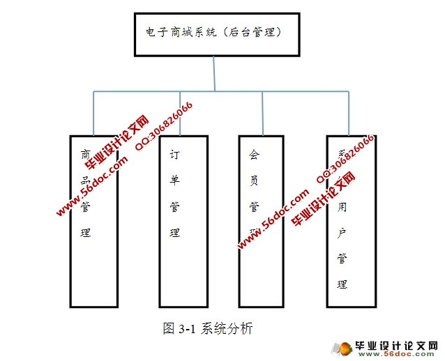 电子商城书店系统的设计(后台管理)(Struts,Hibernate,MySQL)
