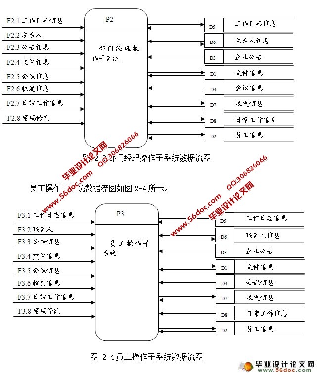 企业办公自动化OA系统的设计与实现(MyEclipse,MySQL)