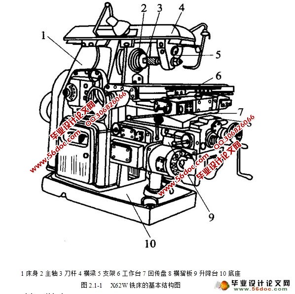基于PLC的X62W铣床电控系统设计(含梯形图)