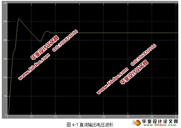 智能高频开关电源系统设计与仿真