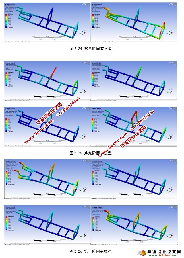 节能车车架和转向系统的设计(ANSYS有限元分析)(含CAD图,PROE三维图)