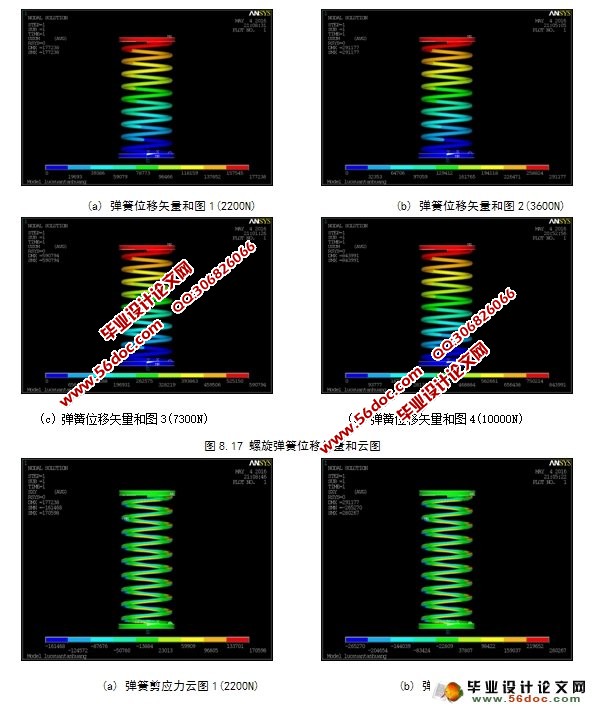 轿车麦弗逊式前独立悬架设计及有限元分析(附CAD图,ProE三维图)