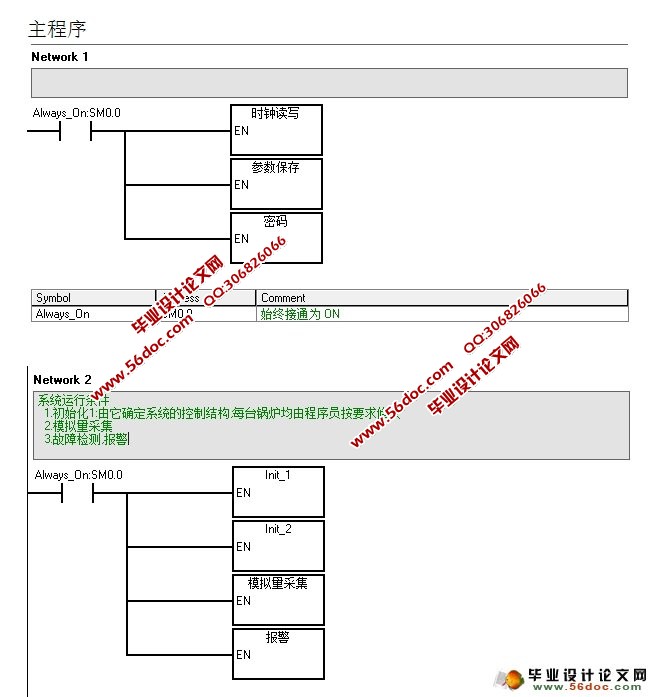 工业锅炉温度控制系统设计(含接线图,电气原理图)