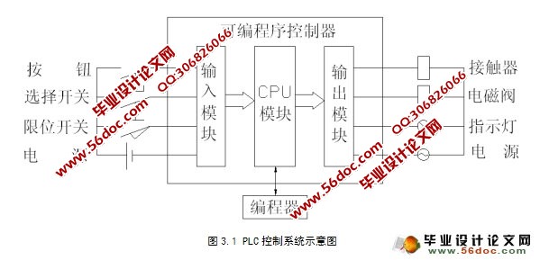 料斗移动小车(电动平板车)设计(PLC控制,含CAD图)
