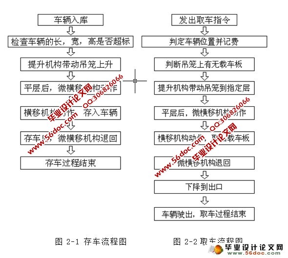 巷道堆垛类自动化立体车库设计(含CAD图)